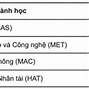 Điểm Chuẩn Trường Đại Học Giáo Dục Đại Học Quốc Gia Hà Nội Năm 2022