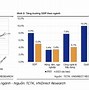 Dự Đoán Kinh Tế Cuối Năm 2024