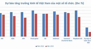 Gdp Việt Nam 2022 Và 2023