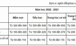 Học Phí Vas 2022 Hcm 2024