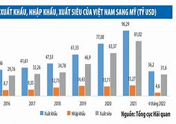 Những Loại Nông Sản Xuất Khẩu Của Việt Nam Sang Mỹ Không Được