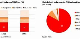 Xuất Khẩu Gạo Cuối Năm 2022 Là Bao Nhiêu Tiền Việt Nam Đồng